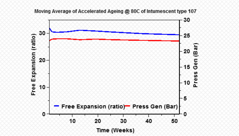 age-testing_ff107
