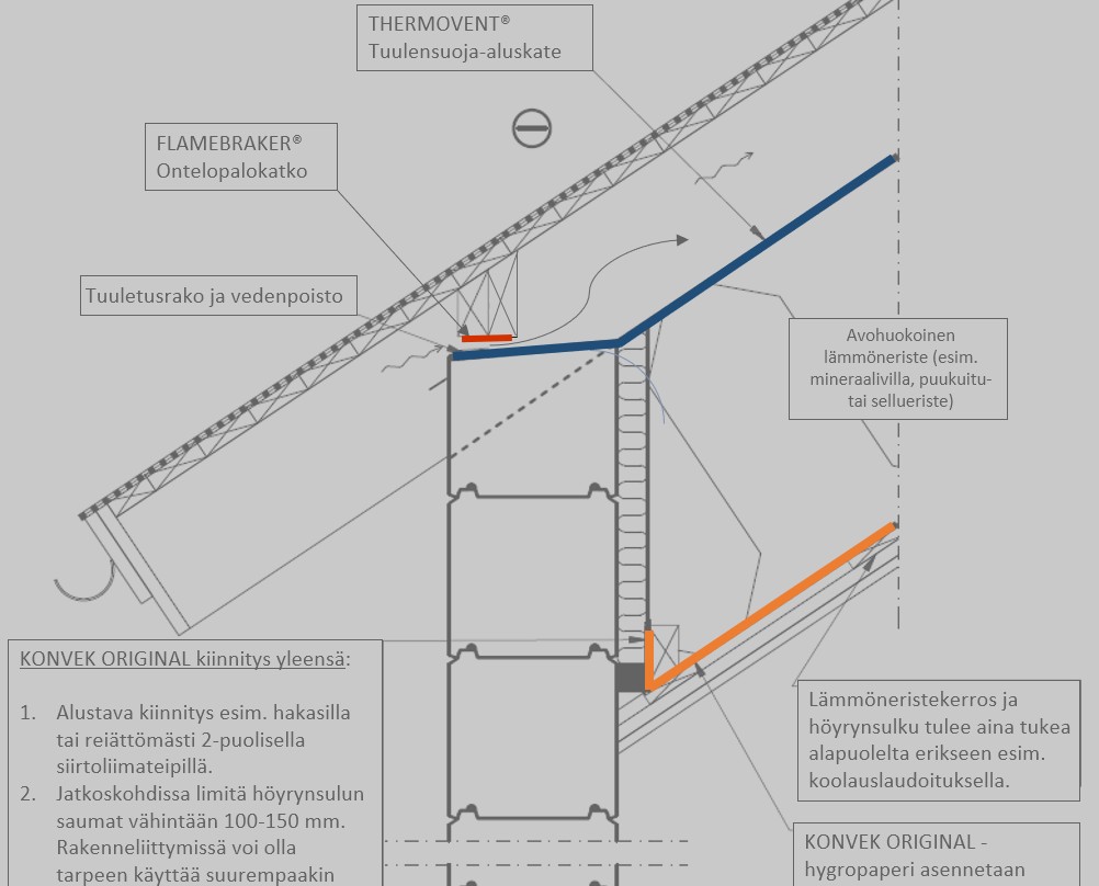 mallikuva_DRYSAFE-concept_2_konvek-fi